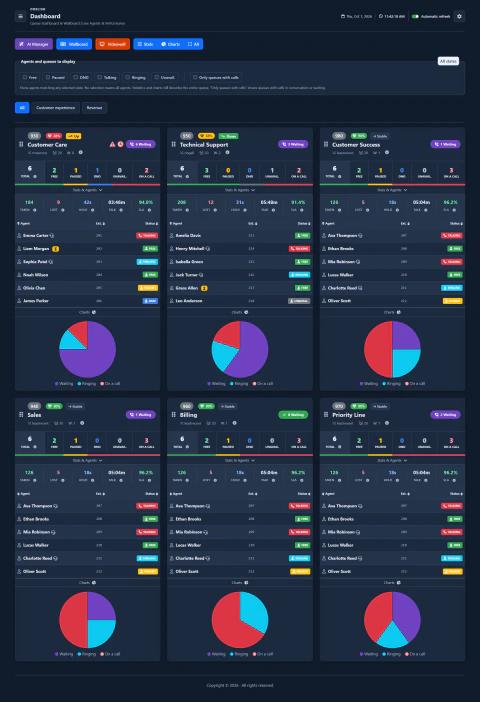 Dashboard — Complete page — Dark theme