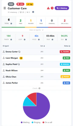 Dashboard — Queue in detail