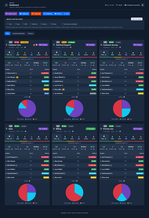 Dashboard — Página completa — Tema oscuro