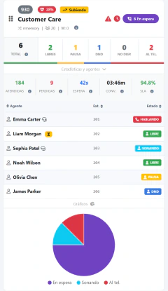Dashboard — Cola en detalle