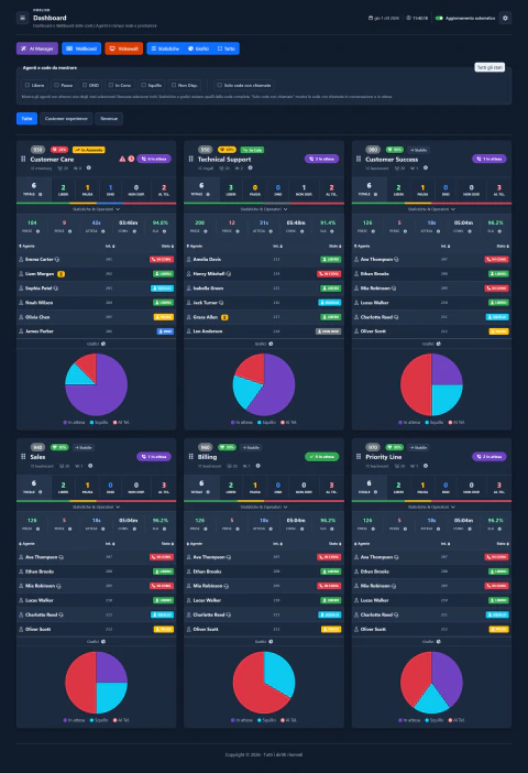 Dashboard — Pagina completa — Tema scuro