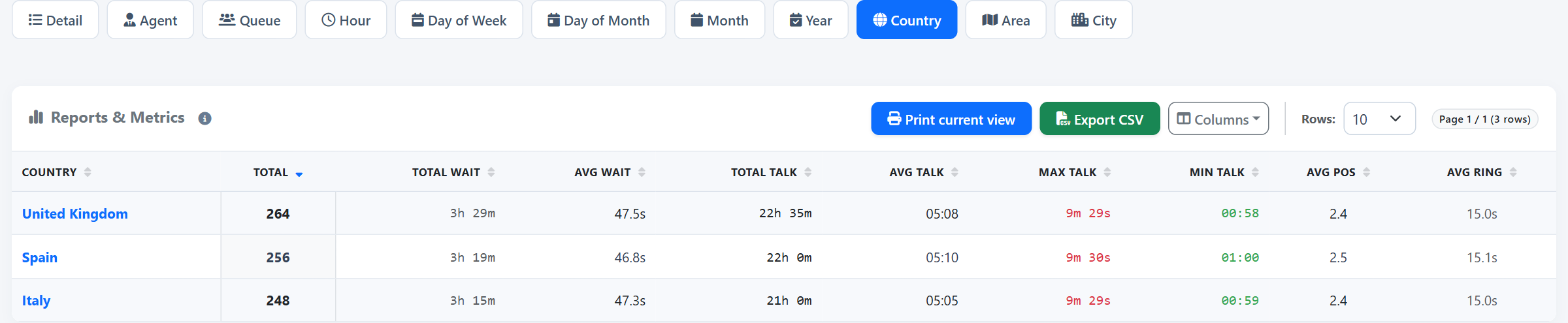 By country