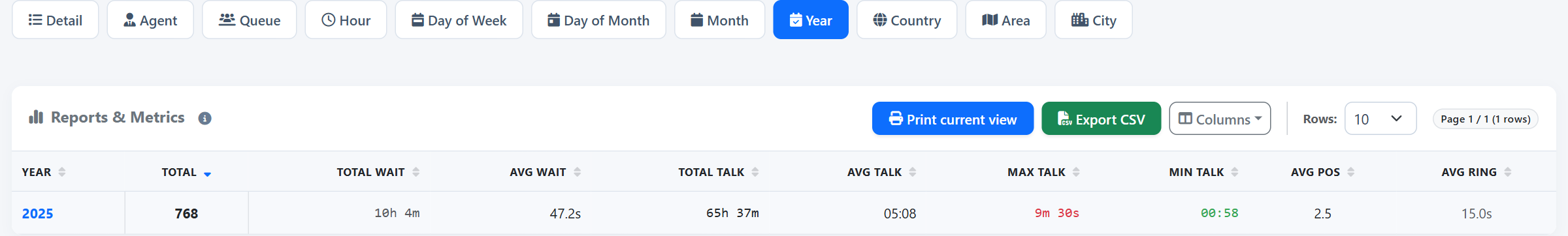 By year