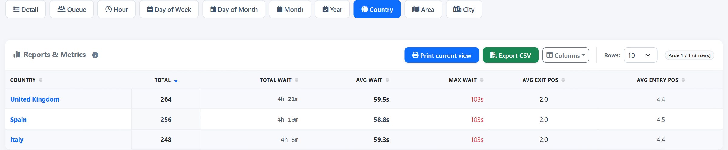 By country