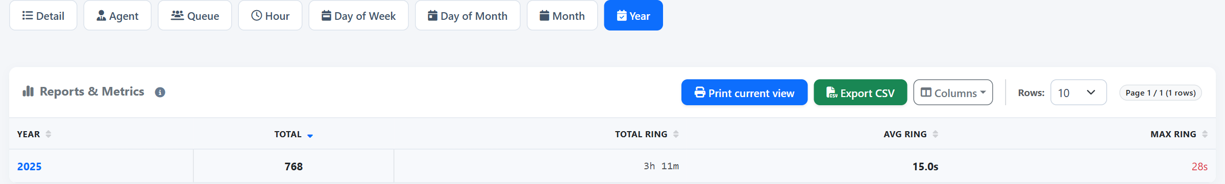 By year