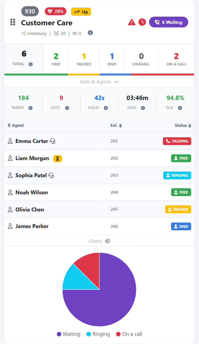 Dashboard — Queue in detail