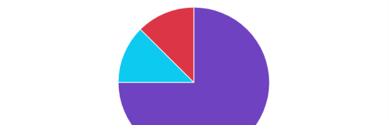 Dashboard — Agent context