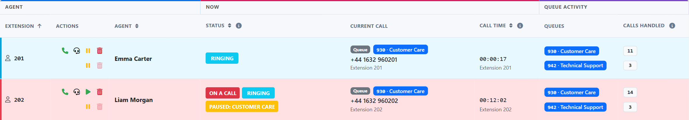 Extension monitor — Queue activity columns