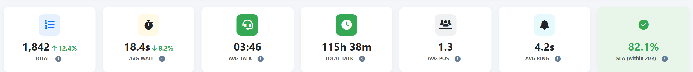 Answered Calls — The service at a glance