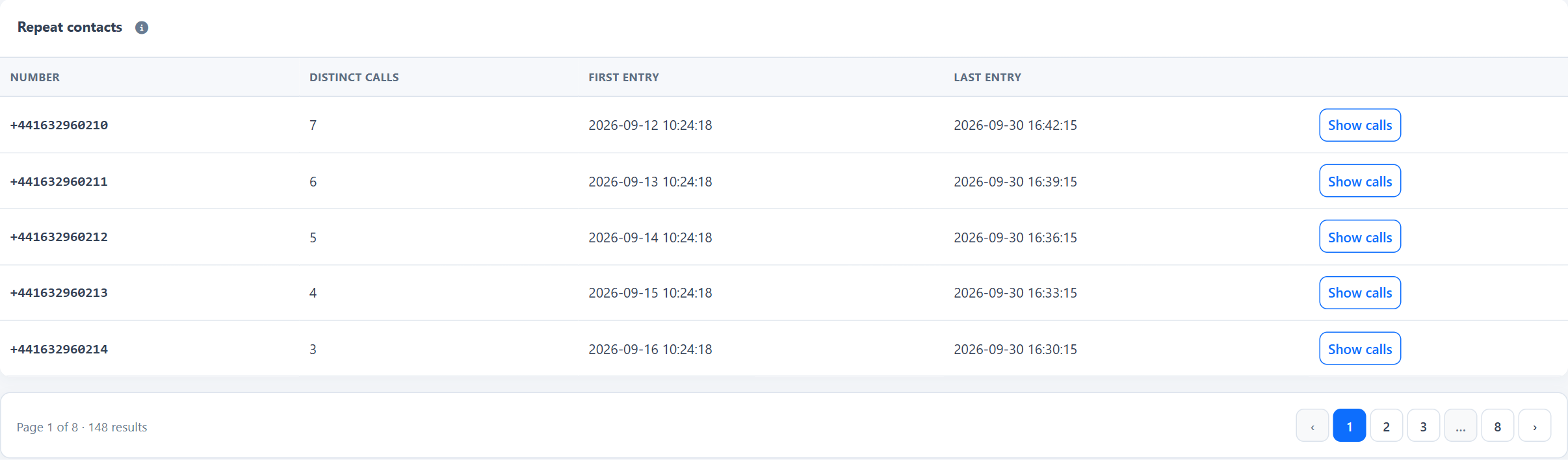 Contacts and journeys: repeated numbers, distinct call count and first and last entry