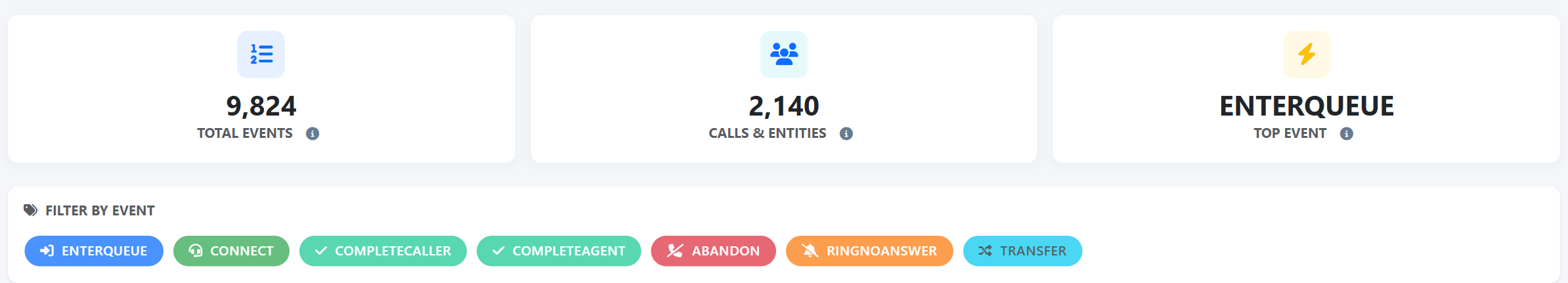 Queue Routing Log — Event overview and focused filters