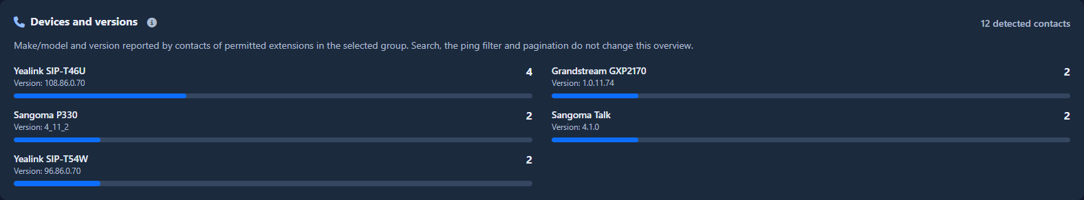 Devices by model and version
