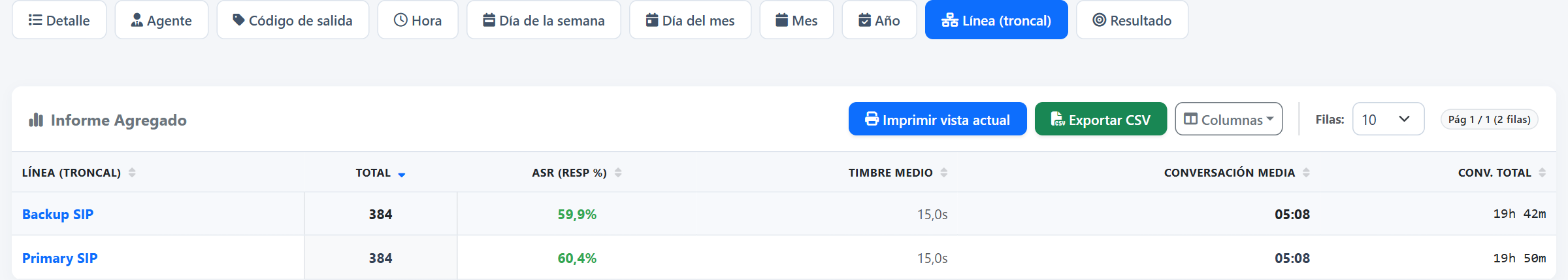 Por línea