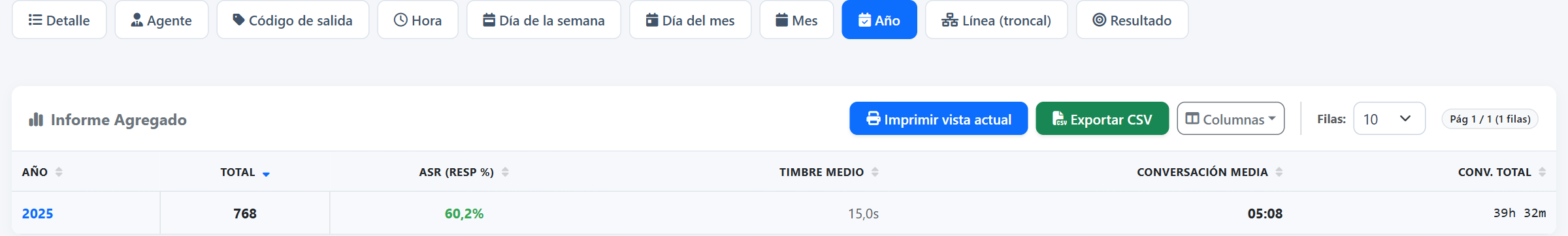 Por año