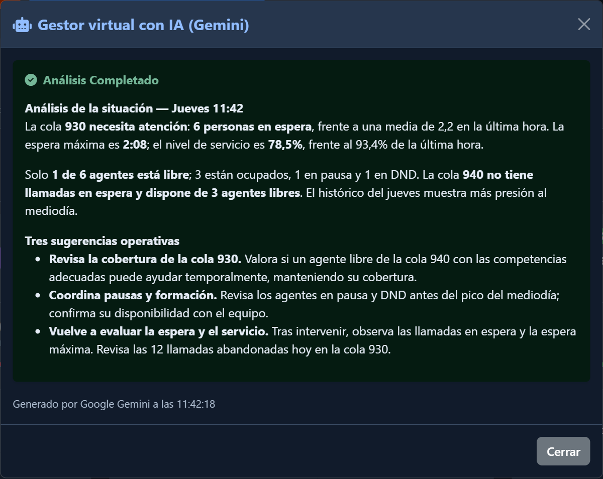 AI Manager — AI Manager · análisis operativo — Tema oscuro