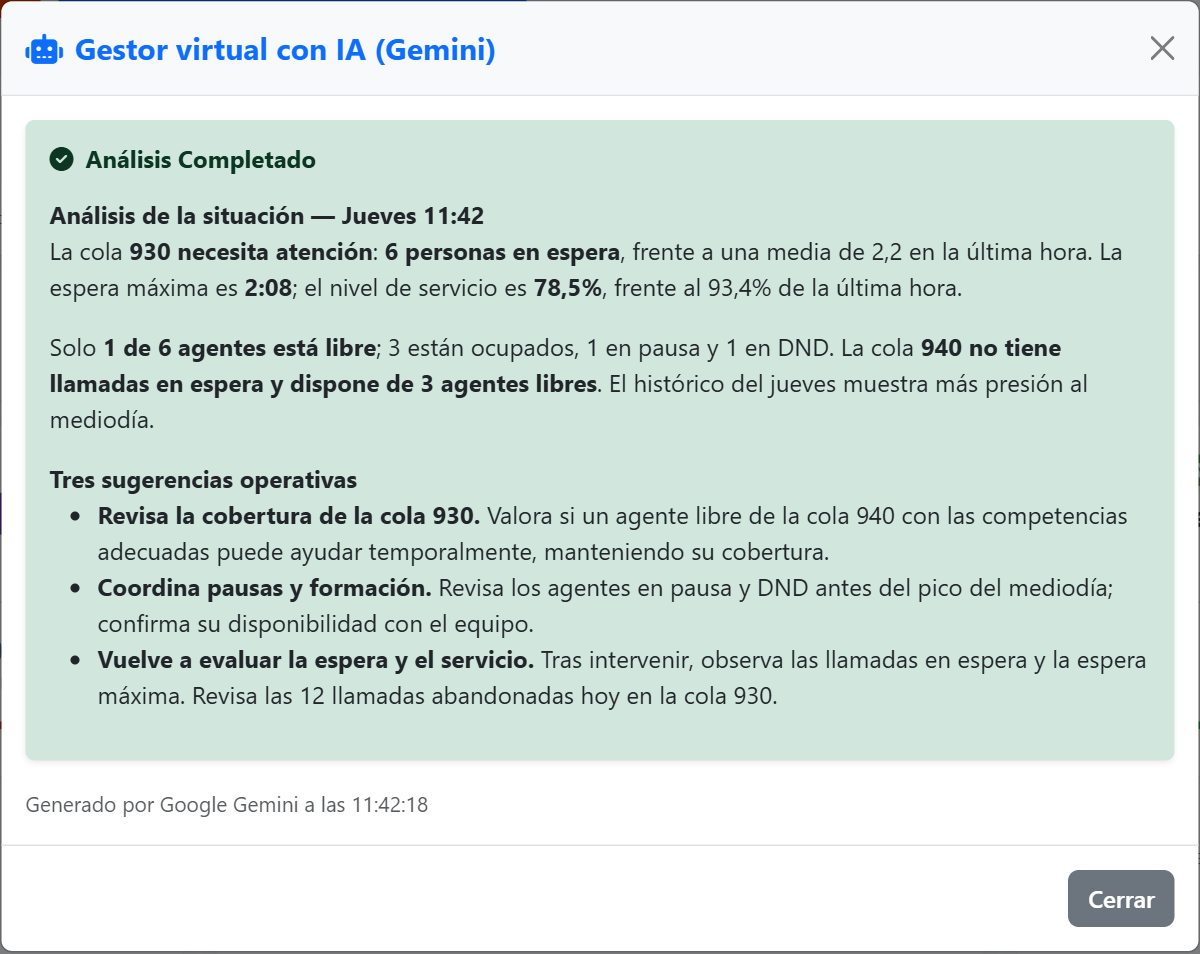AI Manager — AI Manager · análisis operativo — Tema claro