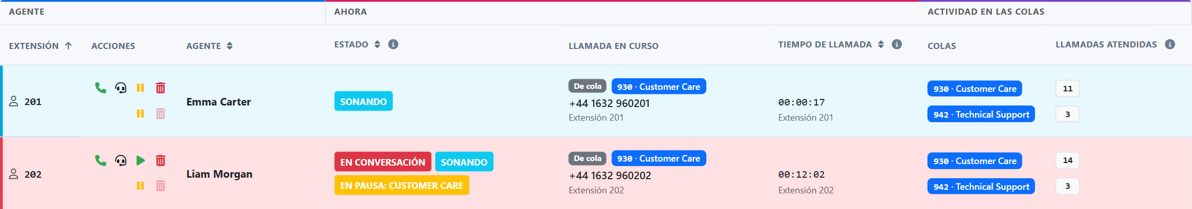 Monitor de extensiones — Columnas de actividad de colas
