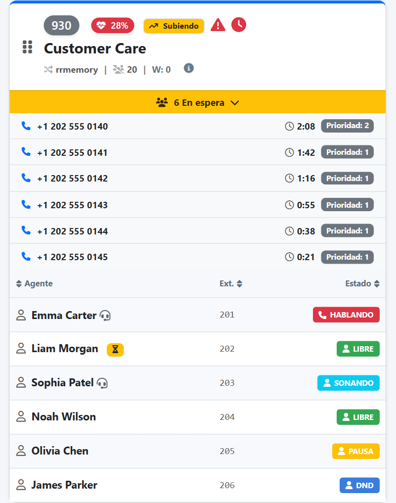 Wallboard — Llamadas en espera y agentes