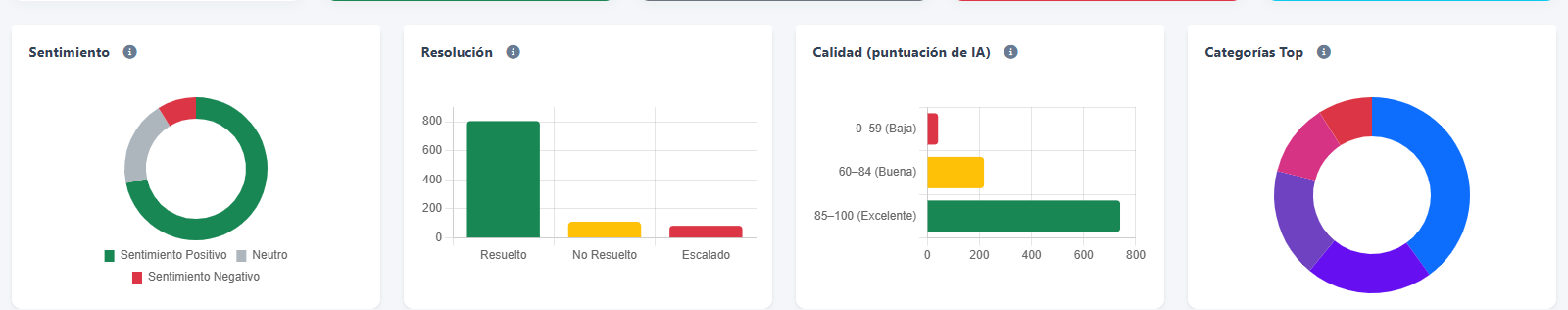 Calidad e IA — Explora calidad, resolución y categorías