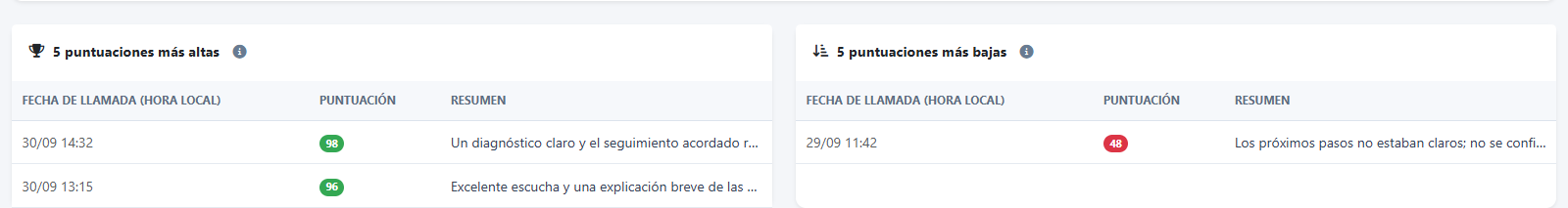 Calidad e IA — Vuelve a conversaciones concretas