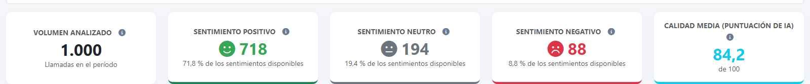 Calidad e IA — Volumen, sentimiento y calidad media