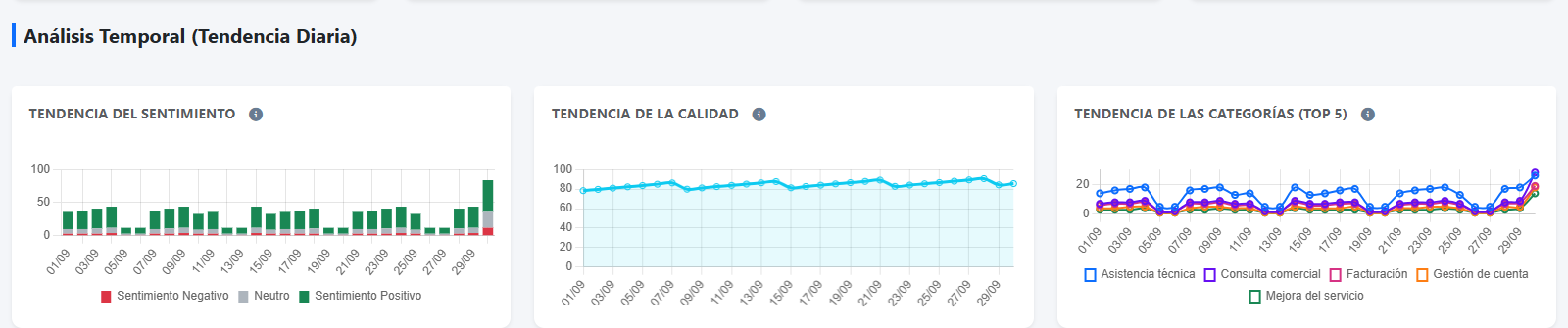 Calidad e IA — Sigue la evolución diaria