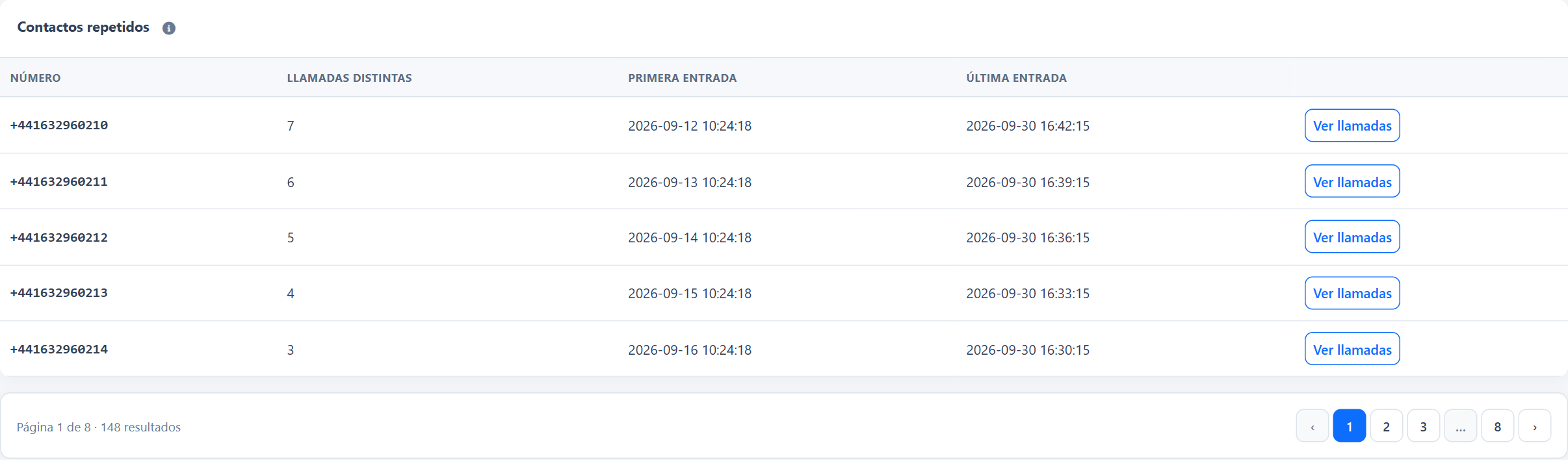 Contactos y recorridos: números repetidos, llamadas distintas y primera y última entrada