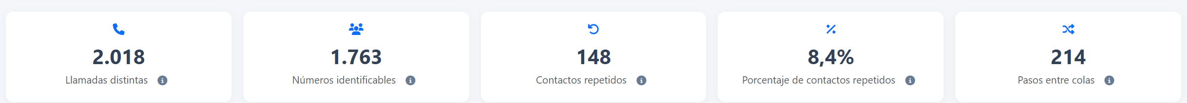Contactos y recorridos — Llamadas, contactos repetidos y transiciones