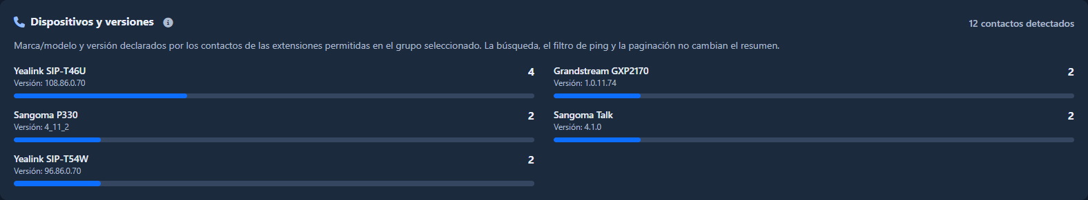 Dispositivos por modelo y versión