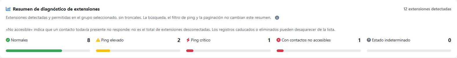 Estado — Diagnóstico de registros