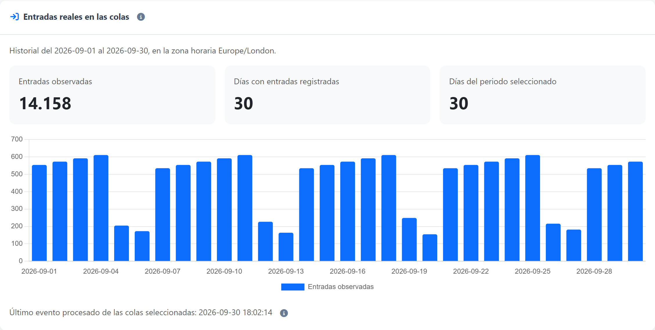 Carga de trabajo y previsiones — Lee la demanda que llegó realmente
