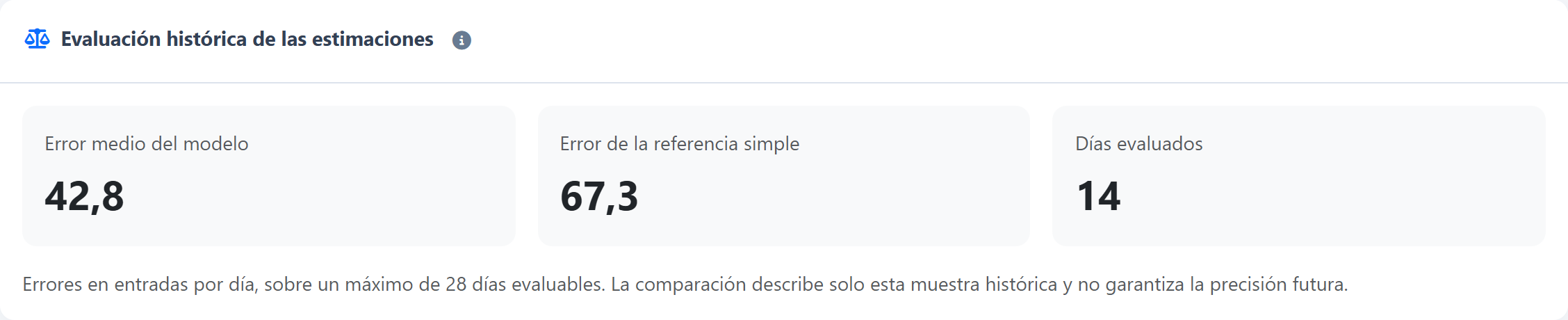 Carga de trabajo y previsiones — Comprueba la previsión sobre el histórico