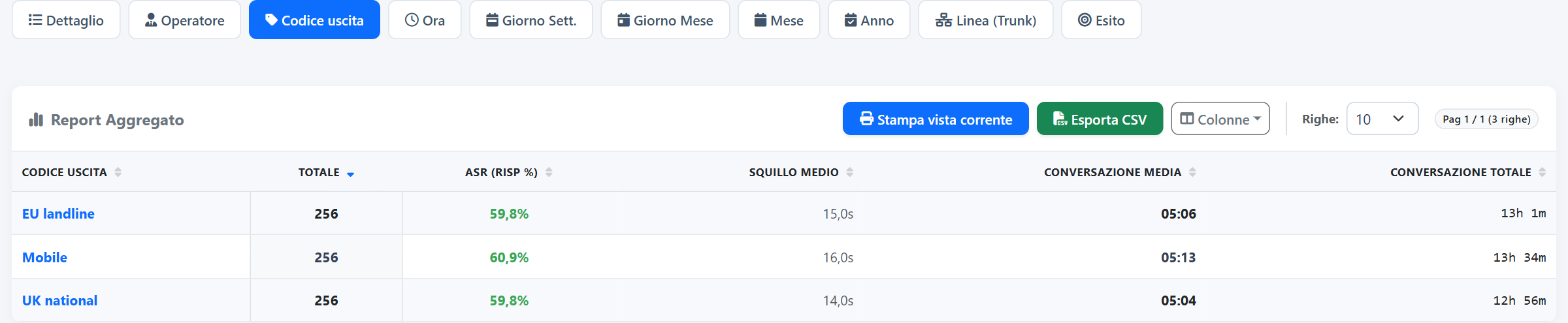 Per codice di uscita