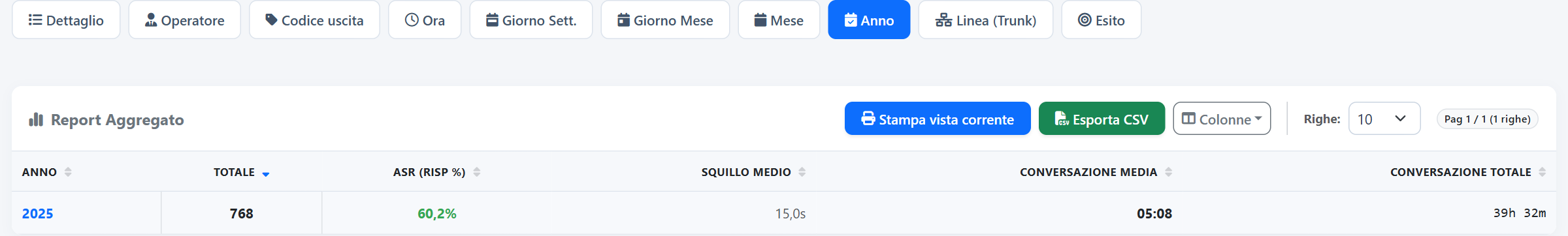 Per anno