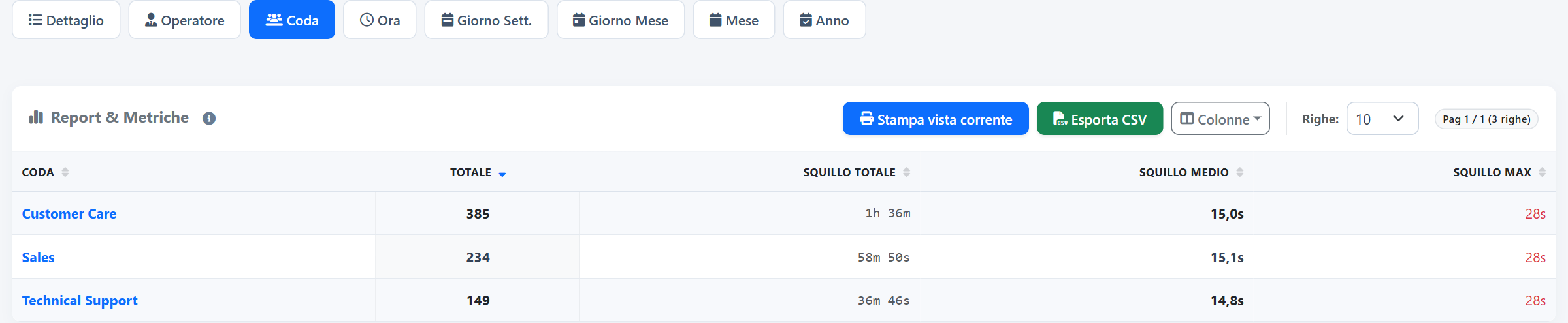 Per coda