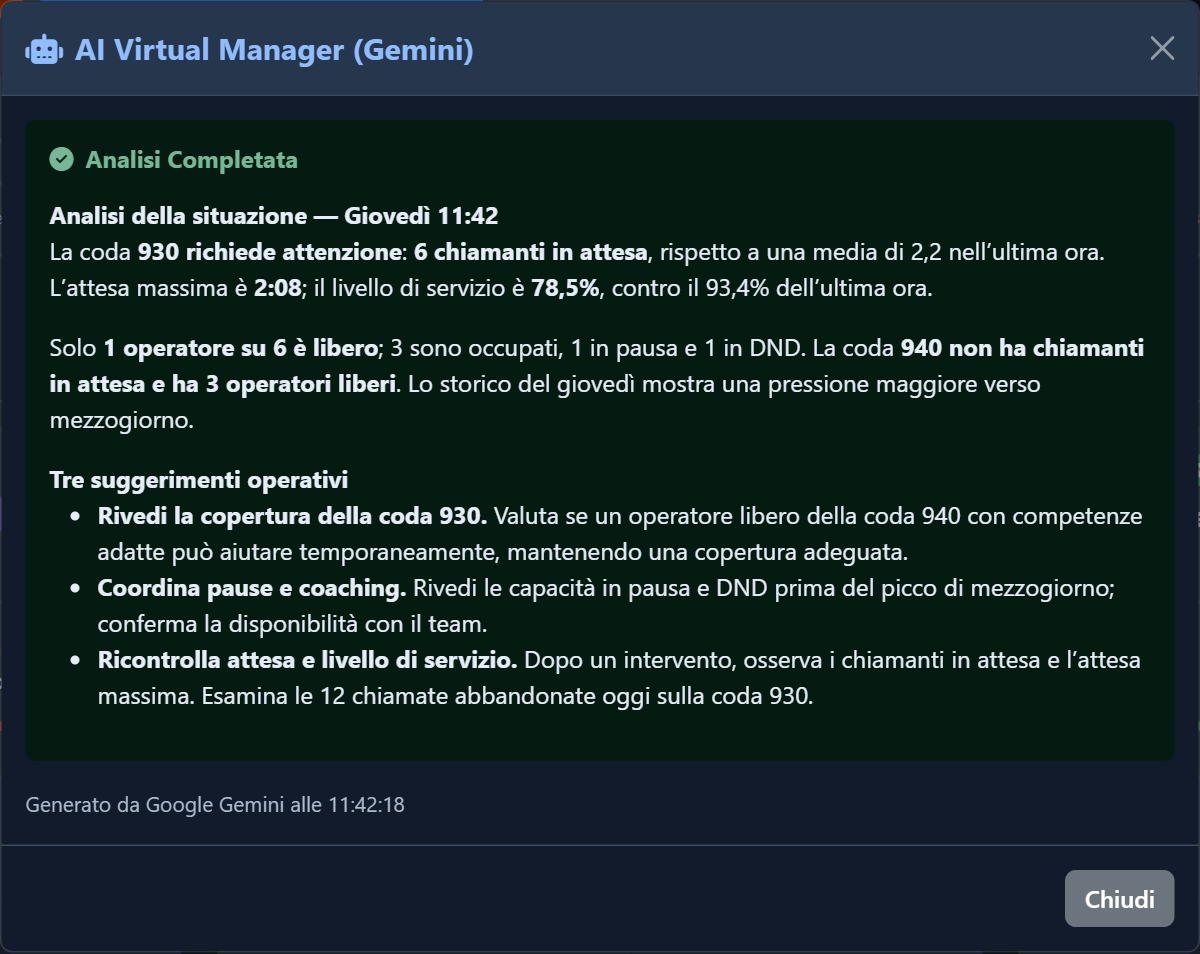 AI Manager — AI Manager · analisi operativa — Tema scuro