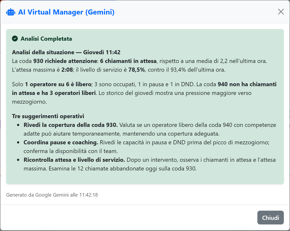 AI Manager — AI Manager · analisi operativa — Tema chiaro