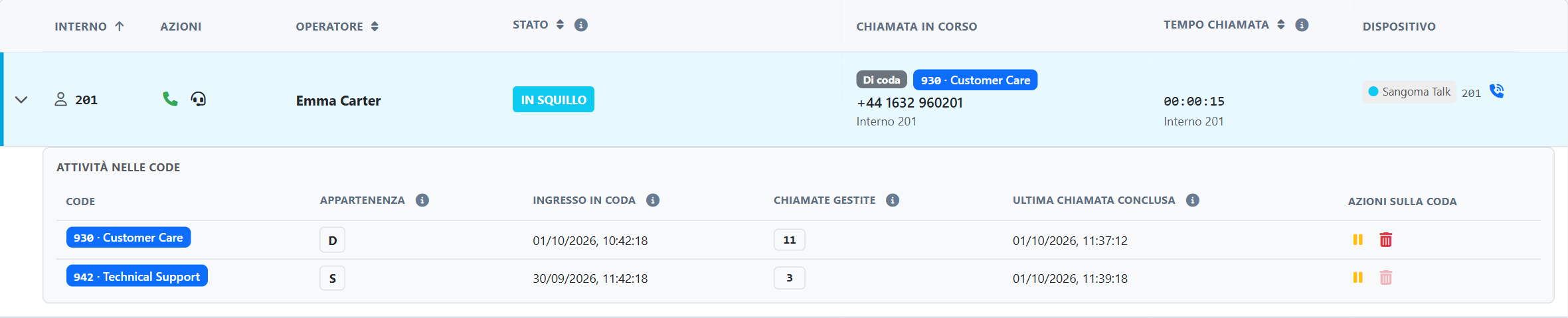 Monitor degli interni — Due livelli
