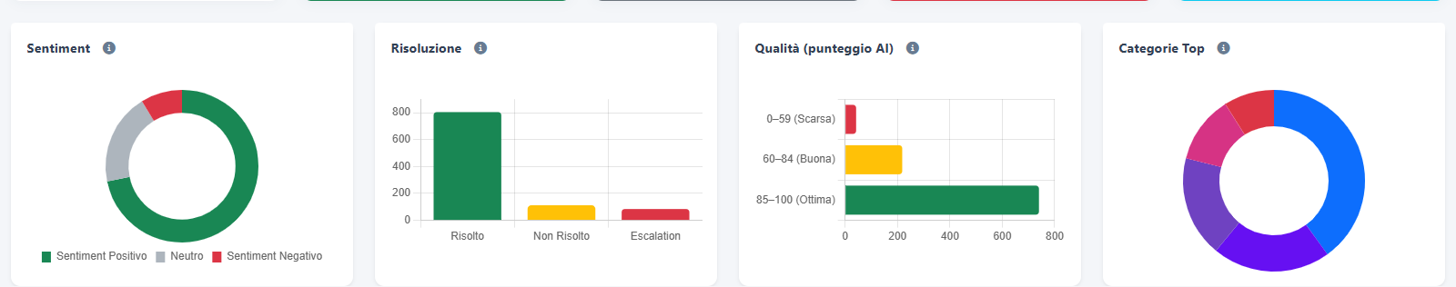 Qualità e AI — Esplora qualità, risoluzione e categorie