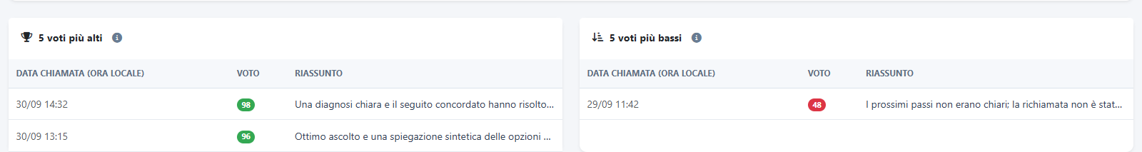 Qualità e AI — Torna a conversazioni concrete