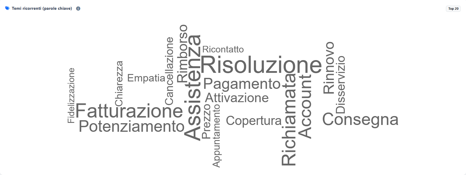Qualità e AI — Riconosci gli argomenti ricorrenti