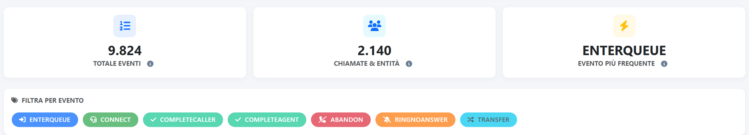 Registro di instradamento delle code — Riepilogo degli eventi e filtri mirati