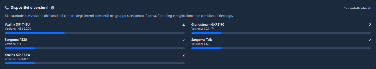 Dispositivi per modello e versione
