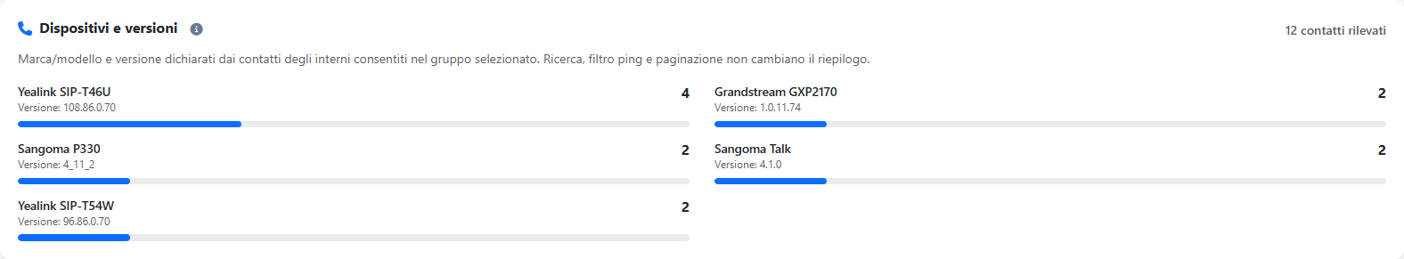 Dispositivi per modello e versione — schermata del prodotto