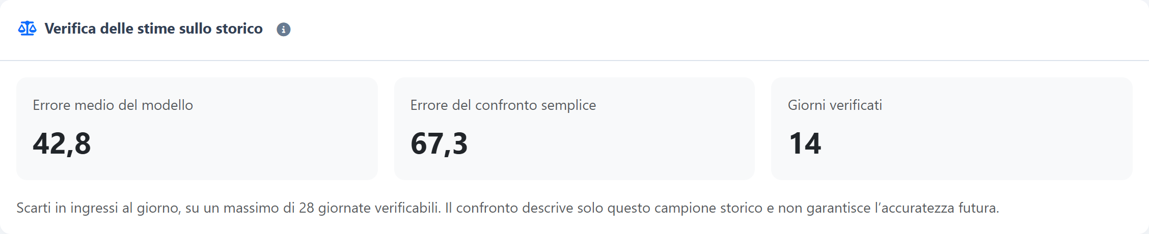 Carico di lavoro e previsioni — Verifica la previsione sullo storico