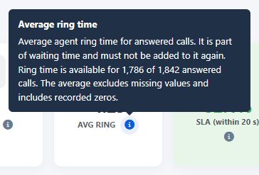 Answered calls: ring time and available coverage
