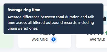 Outbound calls: ringing before the outcome