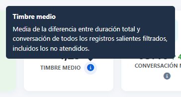 Llamadas salientes: timbre antes del resultado