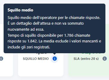 Chiamate risposte: tempo di squillo e copertura disponibile