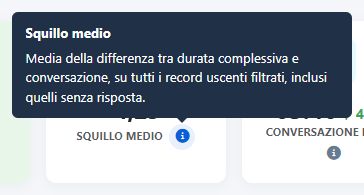 Chiamate in uscita: squillo prima dell’esito